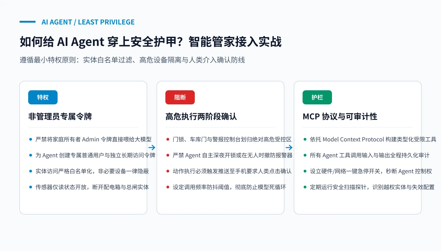 原创架构图：如何给 AI Agent 穿上安全护甲？智能管家接入实战规范