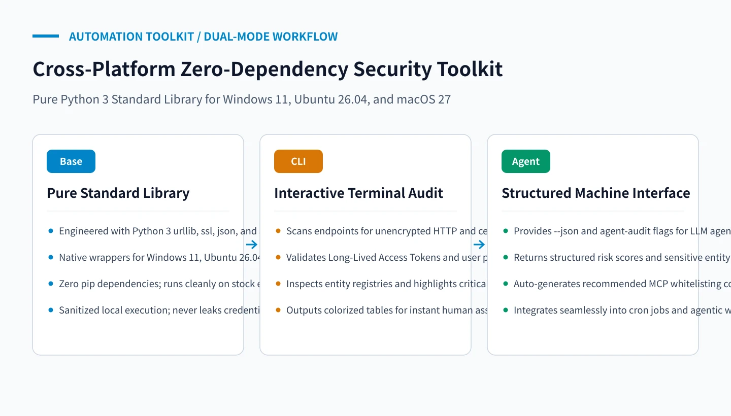 Original Pipeline Diagram: Cross-Platform Zero-Dependency Security Toolkit Workflow