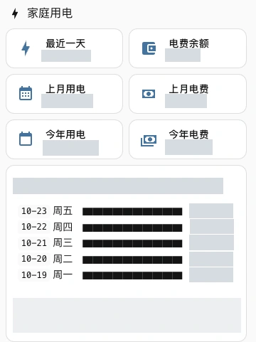 真实截图：初次完成后的家庭用电区，敏感读数与户号已遮盖
