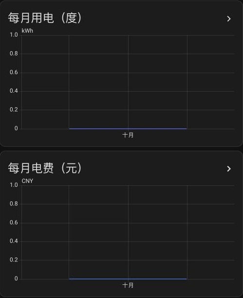真实截图：新建月度趋势图暂时没有有效增量