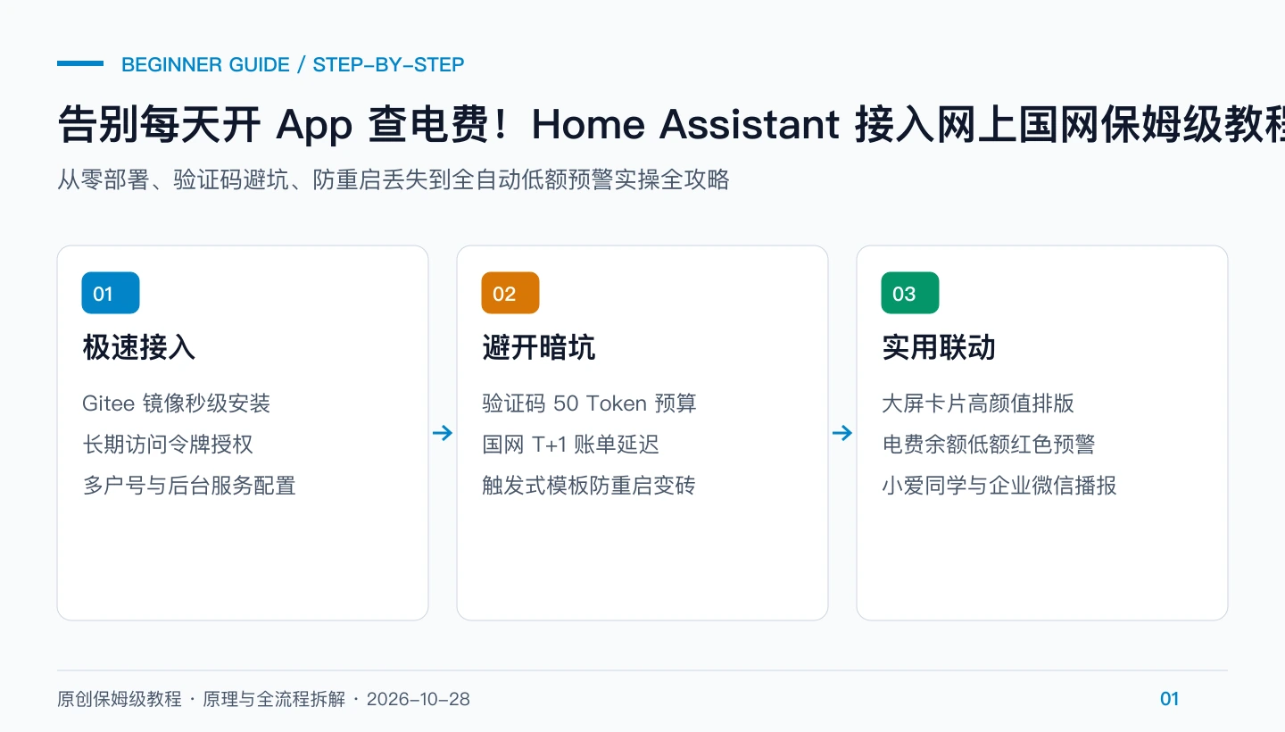 原创题图：网上国网接入 Home Assistant 保姆级新手实操全流程