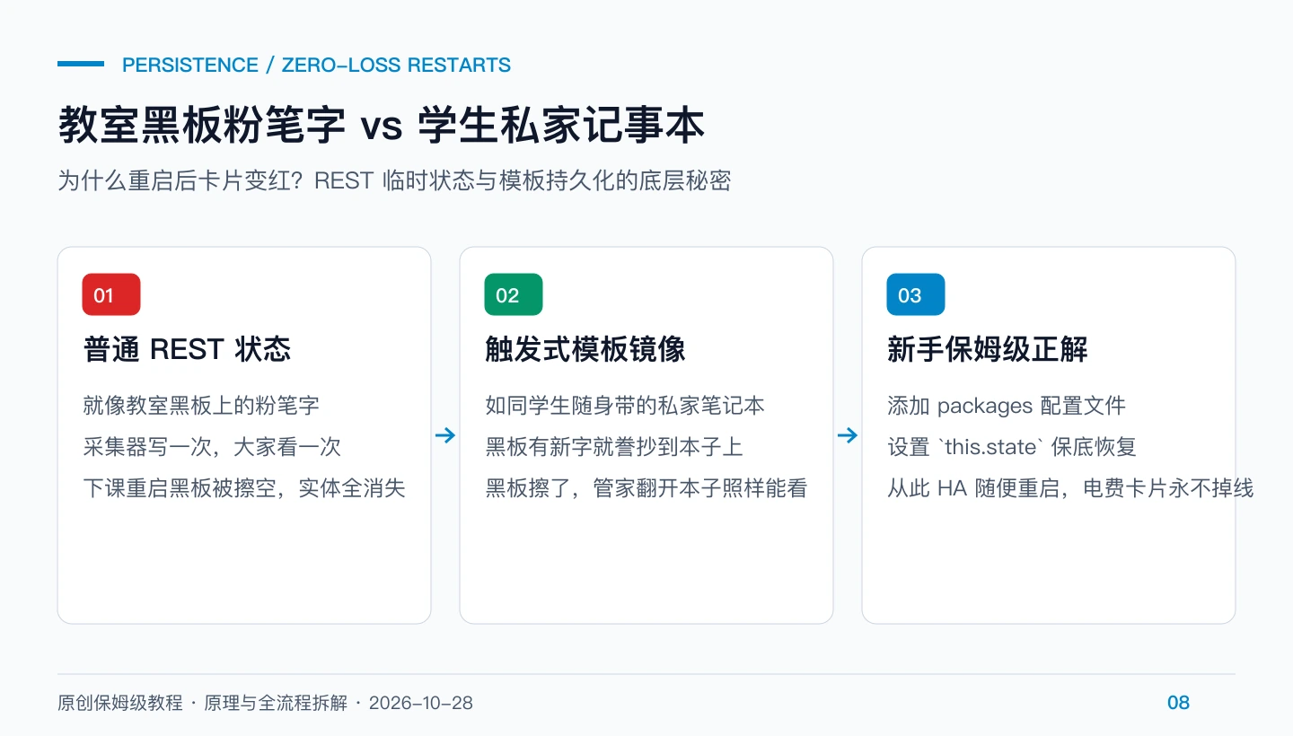 原创持久化比方图：教室黑板粉笔字与学生私家笔记本的机制差异