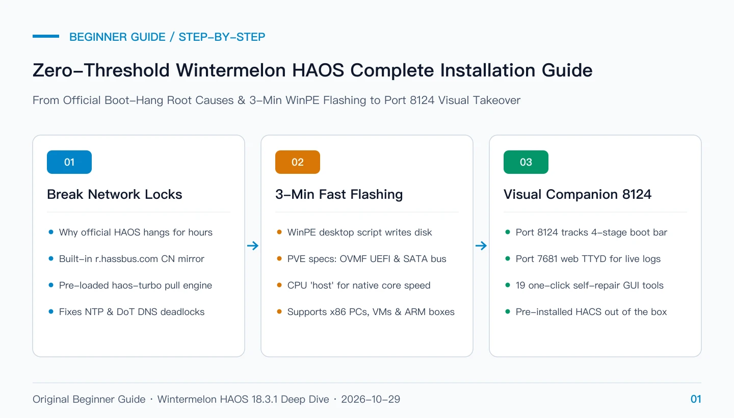 Original hero cover: Zero-Threshold Wintermelon HAOS Complete Installation Guide