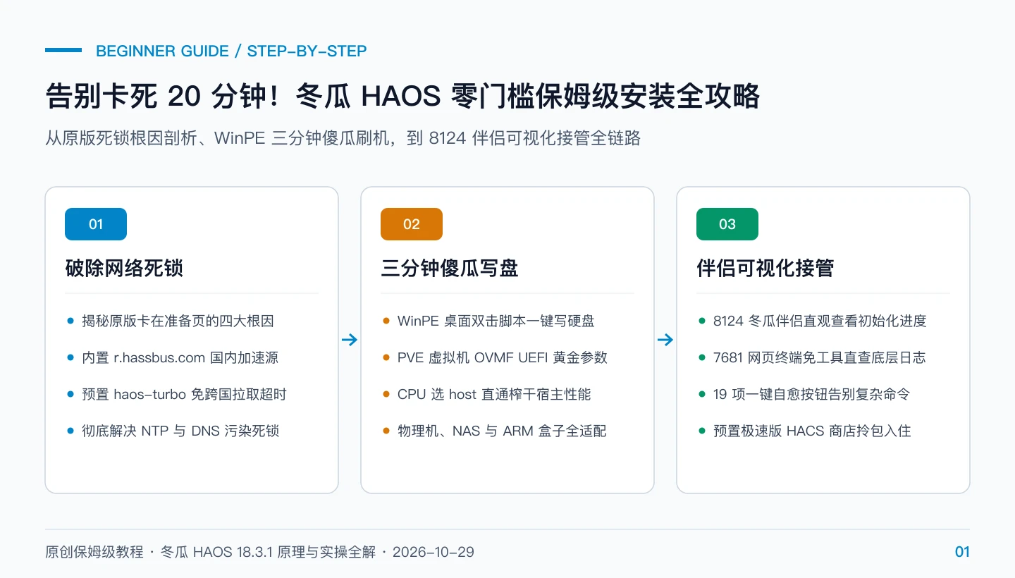 原创题图：告别卡死 20 分钟！冬瓜 HAOS 零门槛保姆级安装全攻略