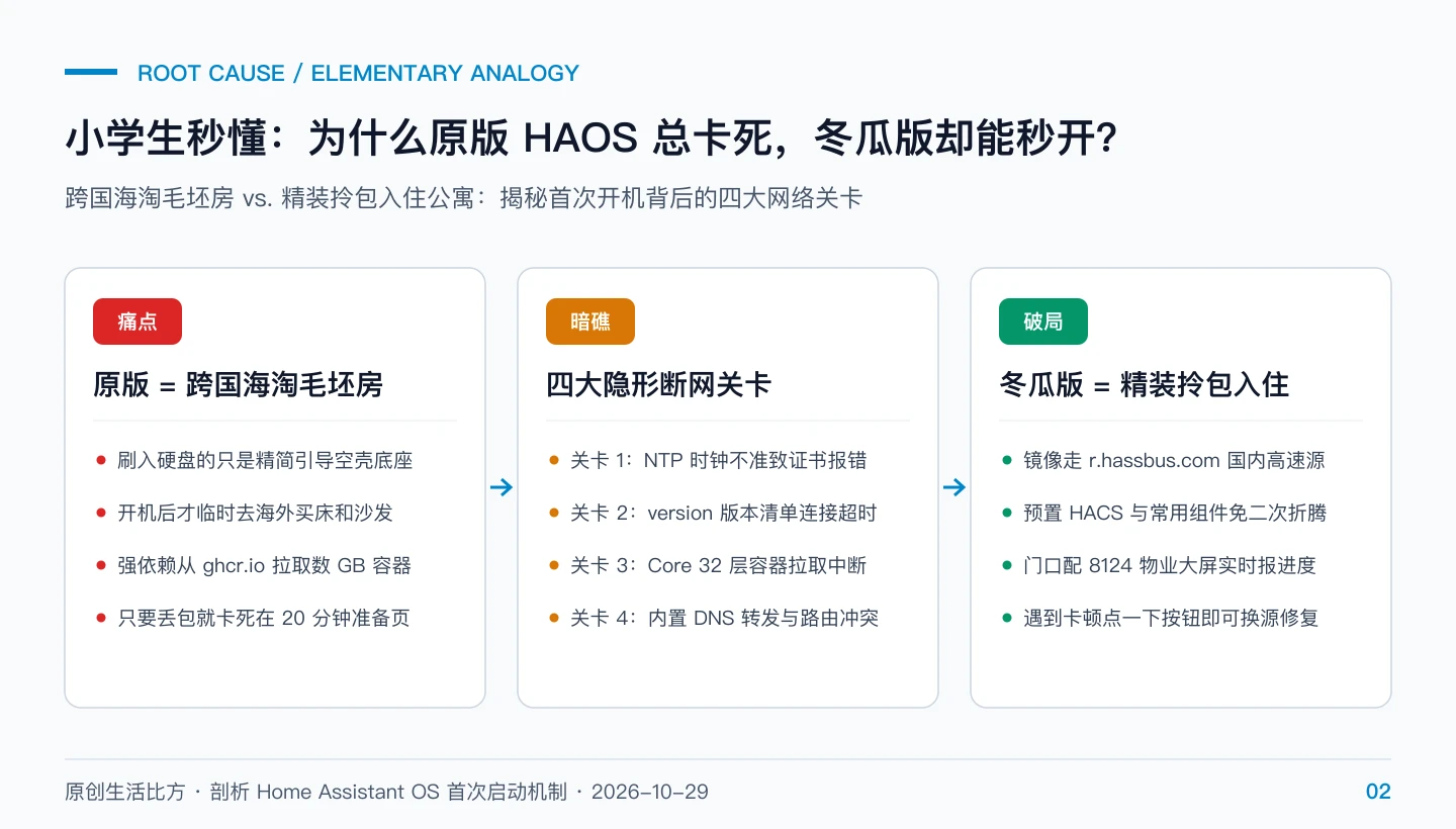 原创根因图：原版跨国海淘毛坯房与冬瓜版精装拎包入住公寓对比