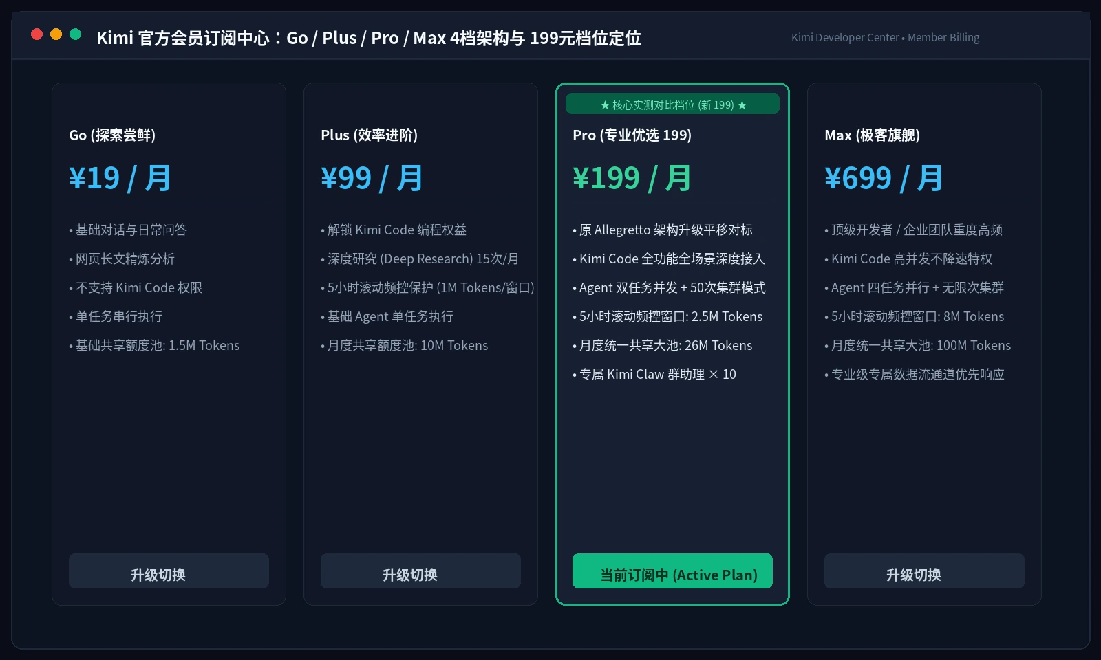 官方会员订阅中心：Go / Plus / Pro / Max 四档架构与 199元档位定位