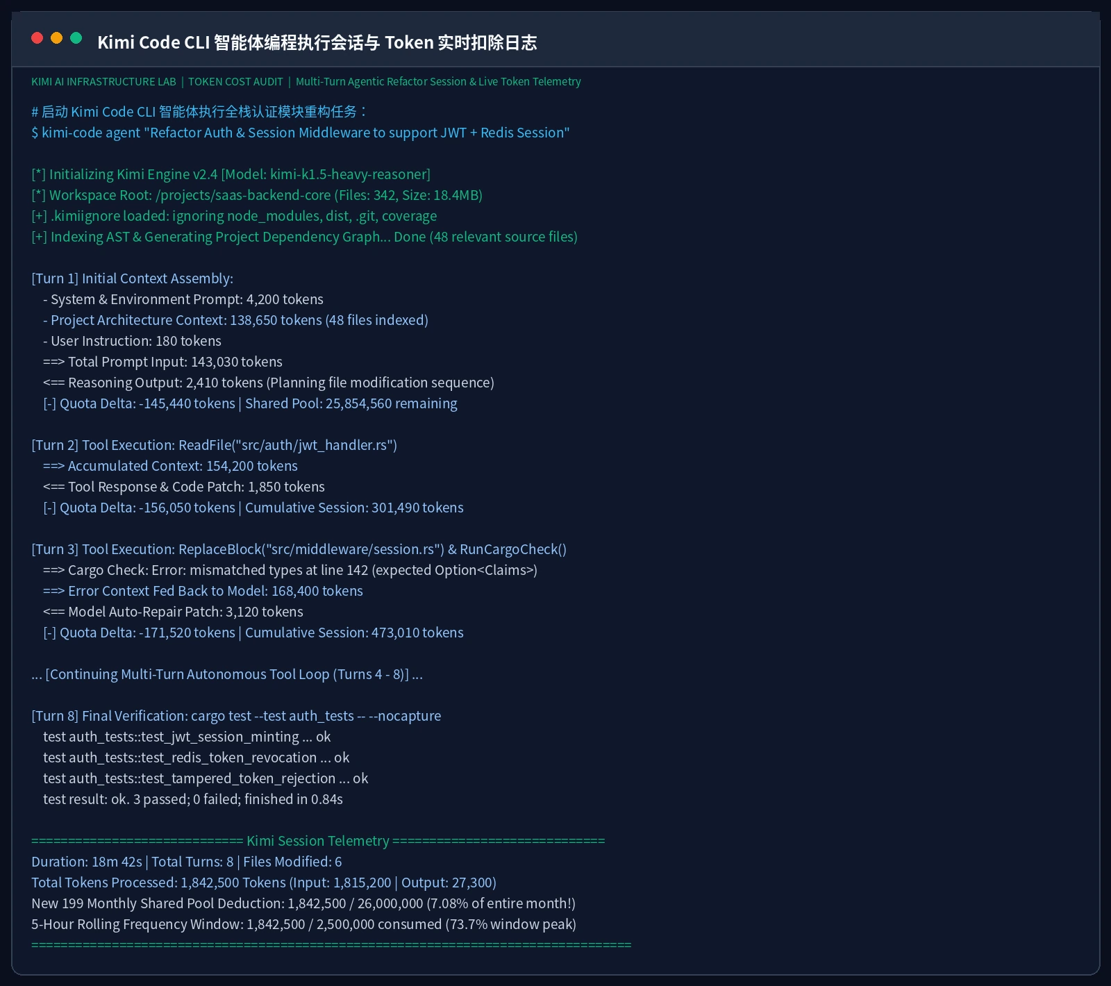 终端执行截图：Kimi Code CLI 智能体编程执行会话与 Token 实时扣除日志