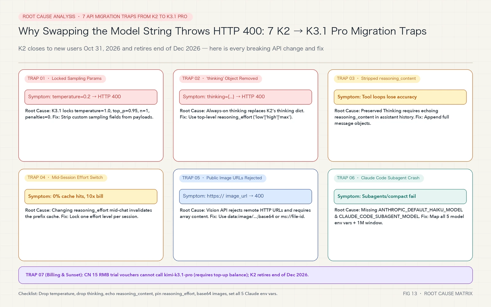 7 Root Causes of K2 to K3.1 Pro Migration Failures