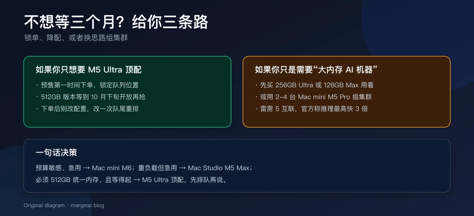 不想等三个月的三条路