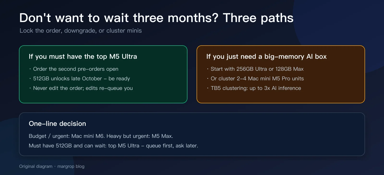 Three paths if you do not want to wait