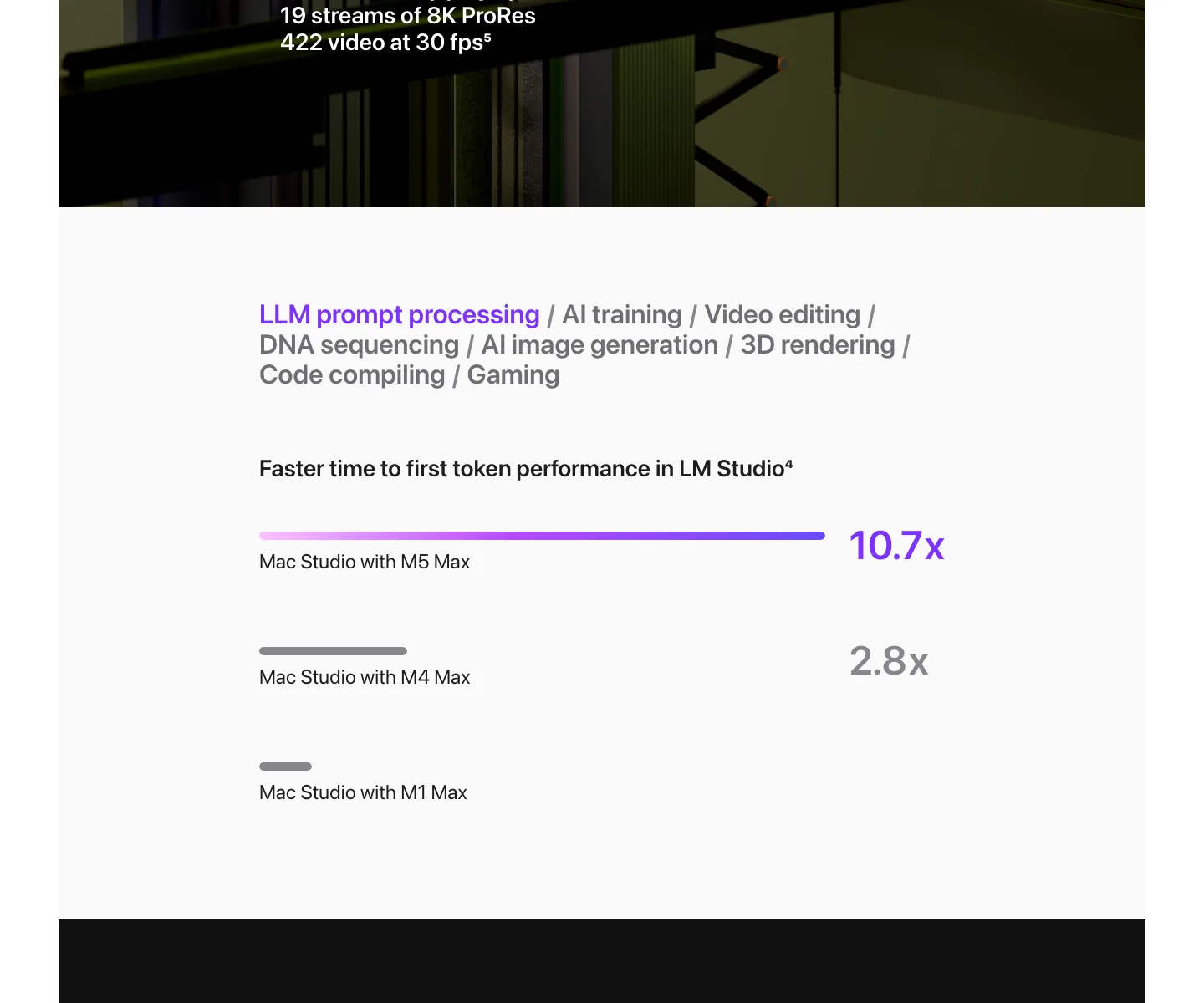 Mac Studio 官方 LM Studio 实测数据