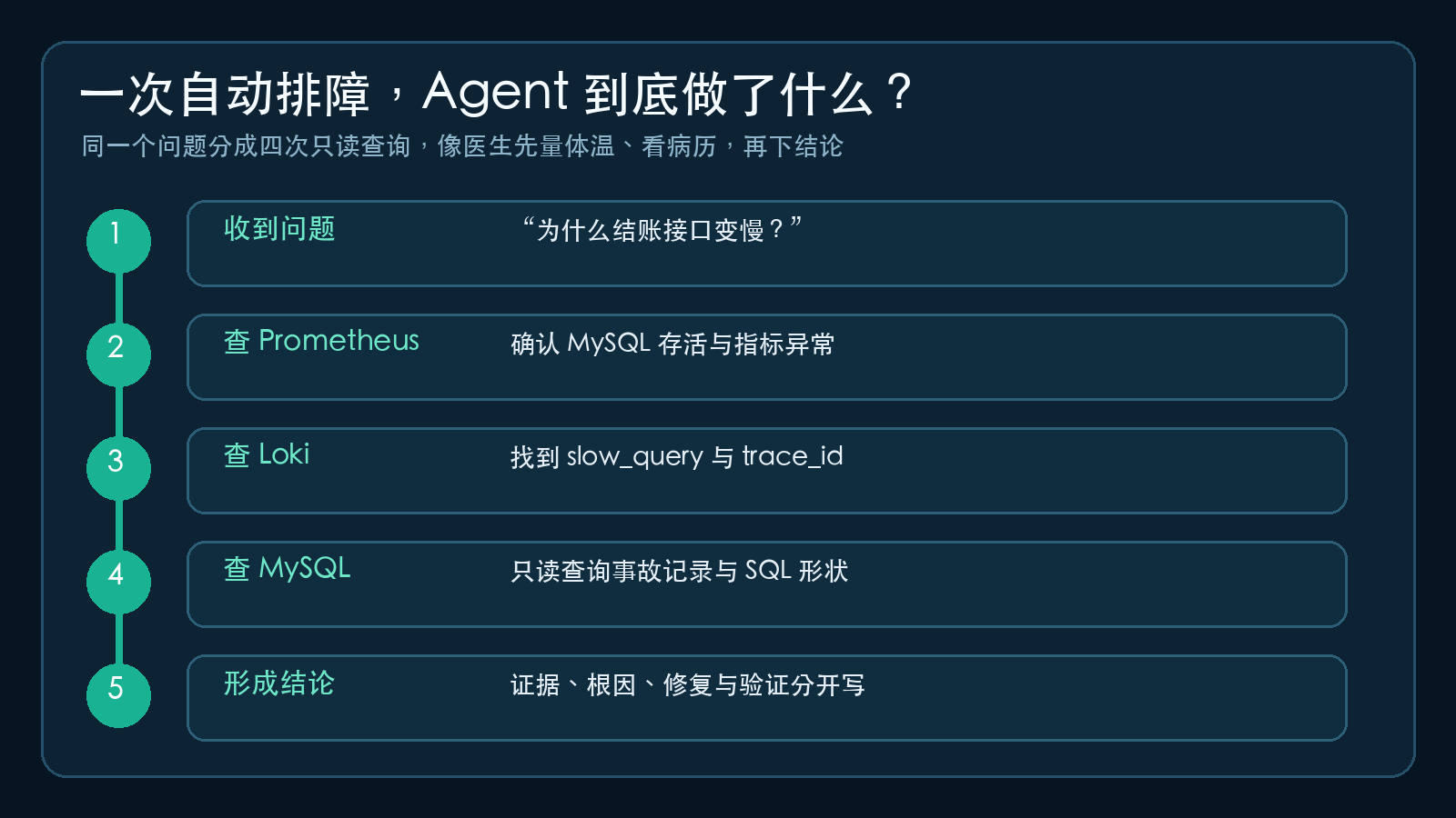AI Agent 自动排障的证据链