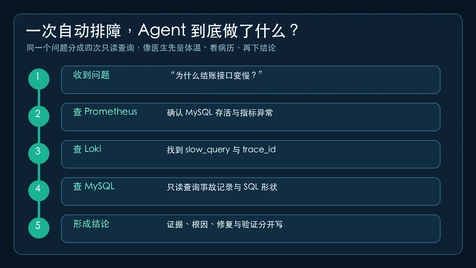 AI Agent 自动排障的证据链