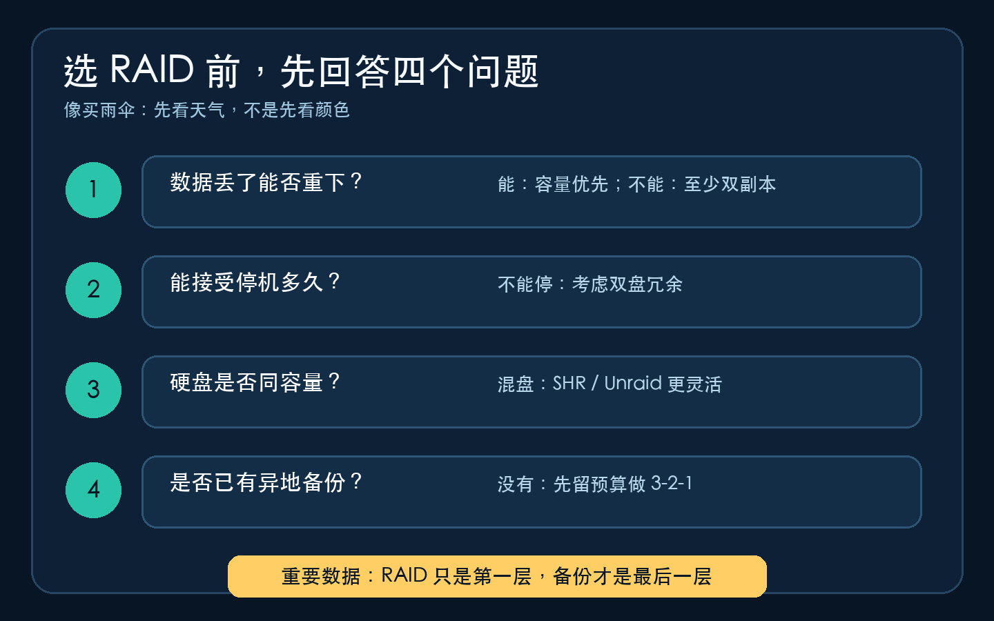RAID 选择决策树。