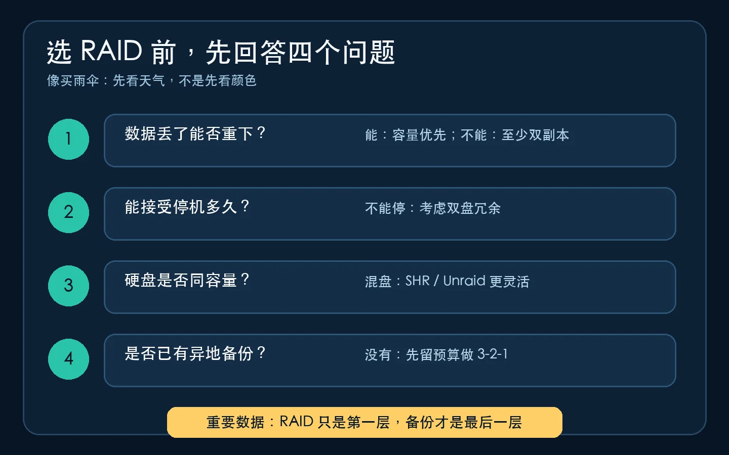 RAID 选择决策树。