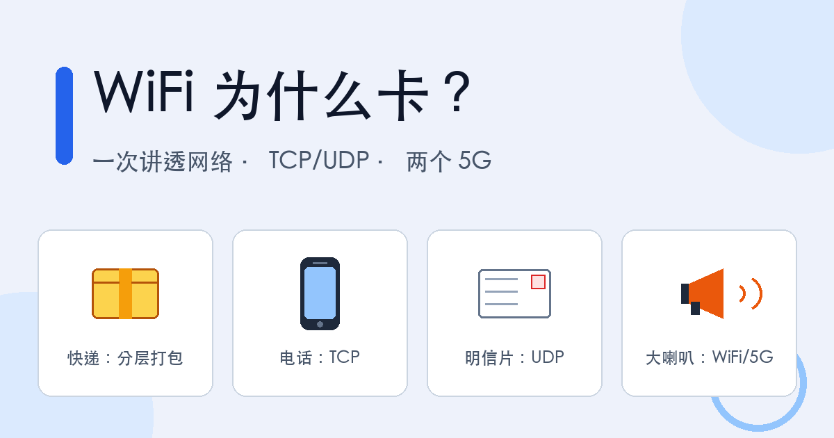 封面:用快递、打电话和大广场,讲透网络、TCP/UDP 与两个 5G