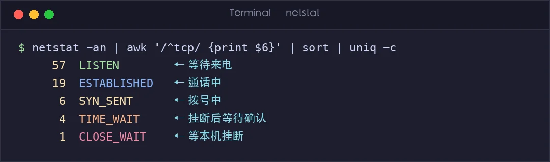 真实截图：当前系统的 TCP 连接状态统计