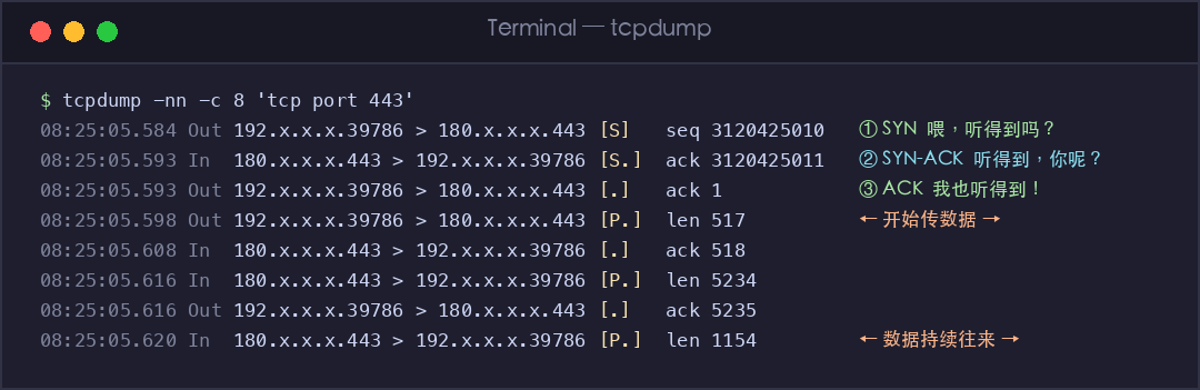 真实截图:tcpdump 抓到的三次握手数据包