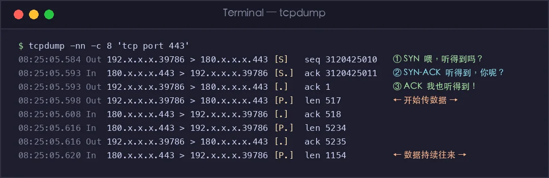 真实截图：tcpdump 抓到的三次握手数据包