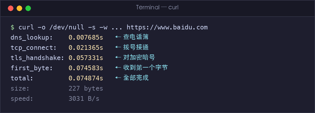 真实截图:curl 测量打开网页各阶段耗时