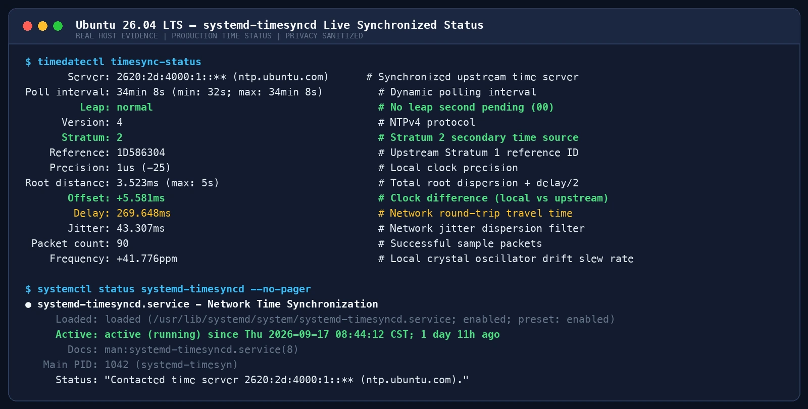 真实截图：Ubuntu timedatectl timesync-status 生产级指标
