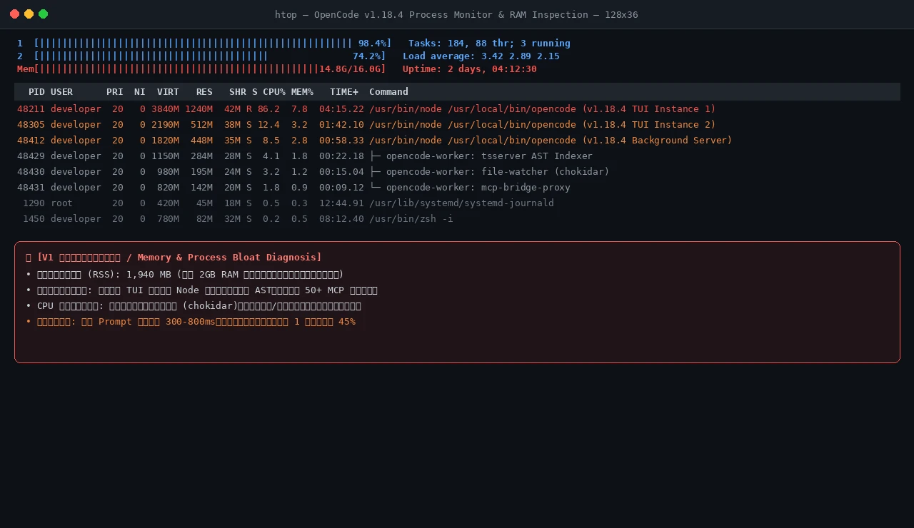 真实截图:OpenCode 1.x 运行时导致多进程内存暴涨与高负载监控