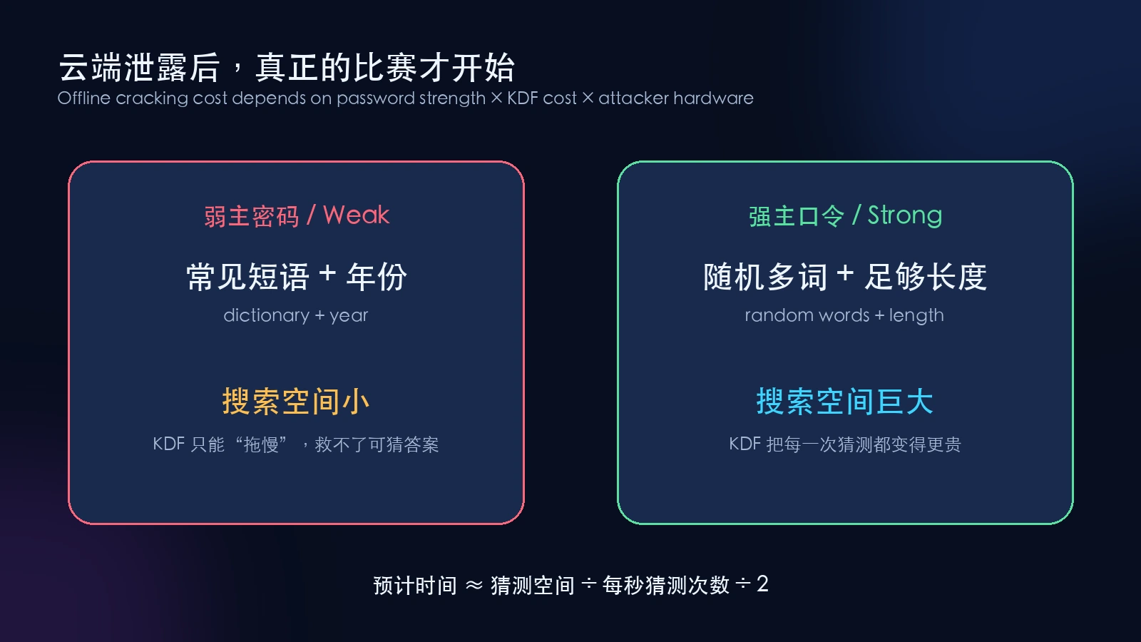 离线破解的成本公式