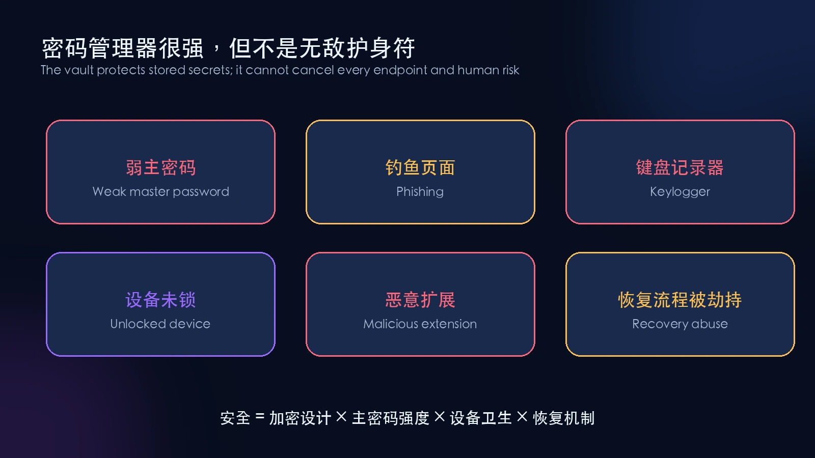 密码管理器的安全边界