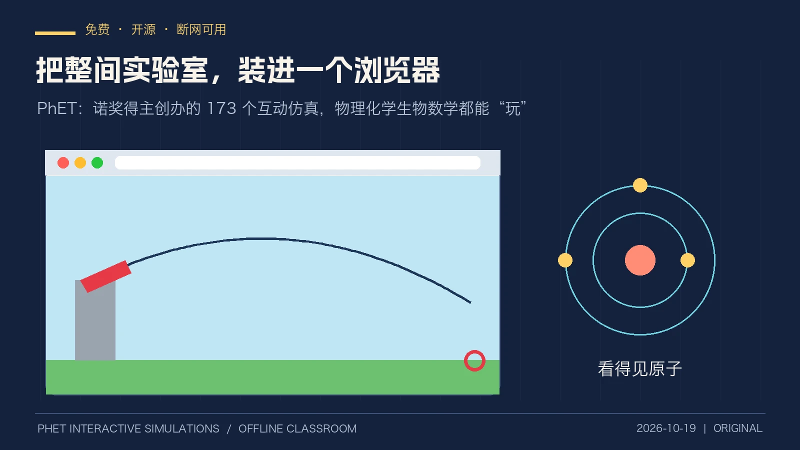 原创题图：把实验室装进浏览器，斜抛轨迹和原子模型都在屏幕上