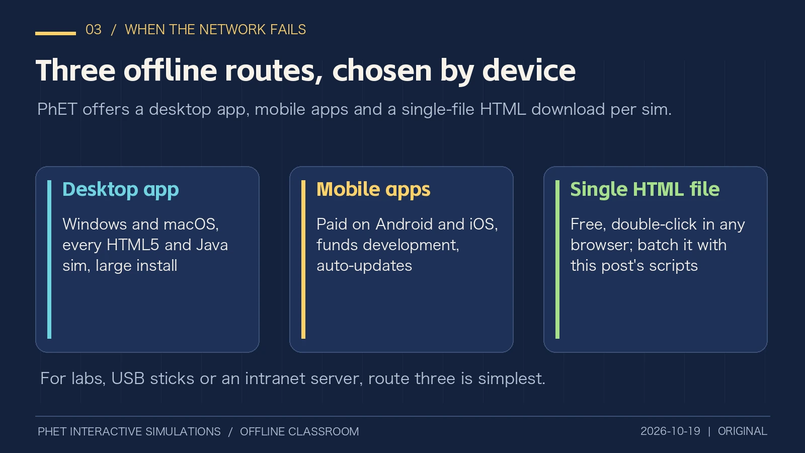 Original comparison: desktop app, mobile apps and single HTML file