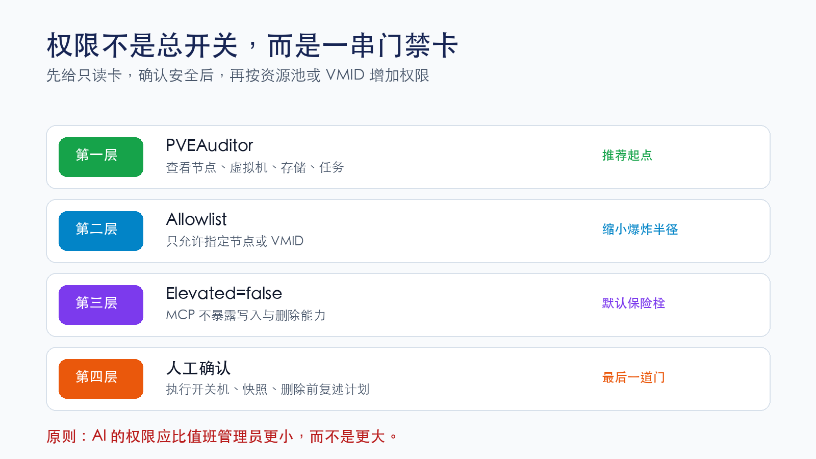 Proxmox AI Agent 权限分层