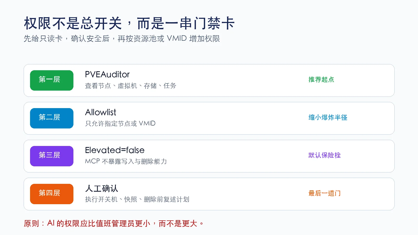 Proxmox AI Agent 权限分层
