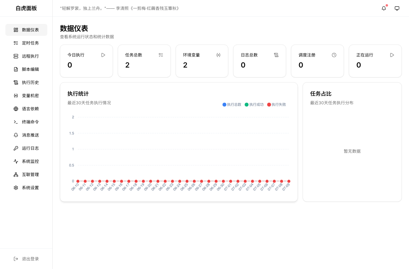 真实截图：白虎仪表盘已读到迁移后的任务和变量数量