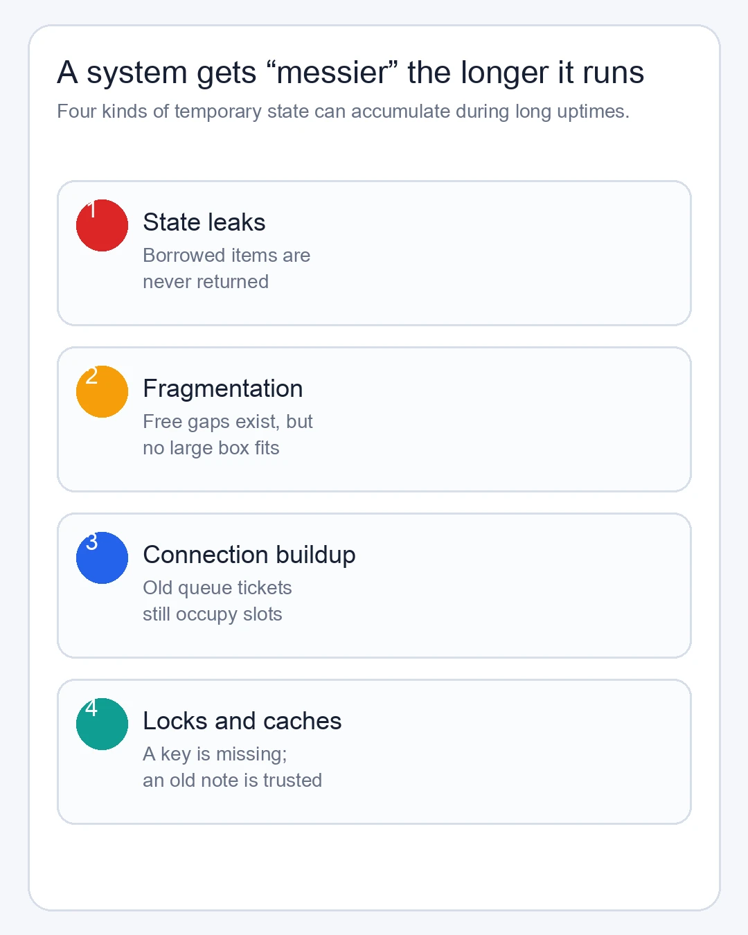 Four kinds of temporary state that accumulate during a long run