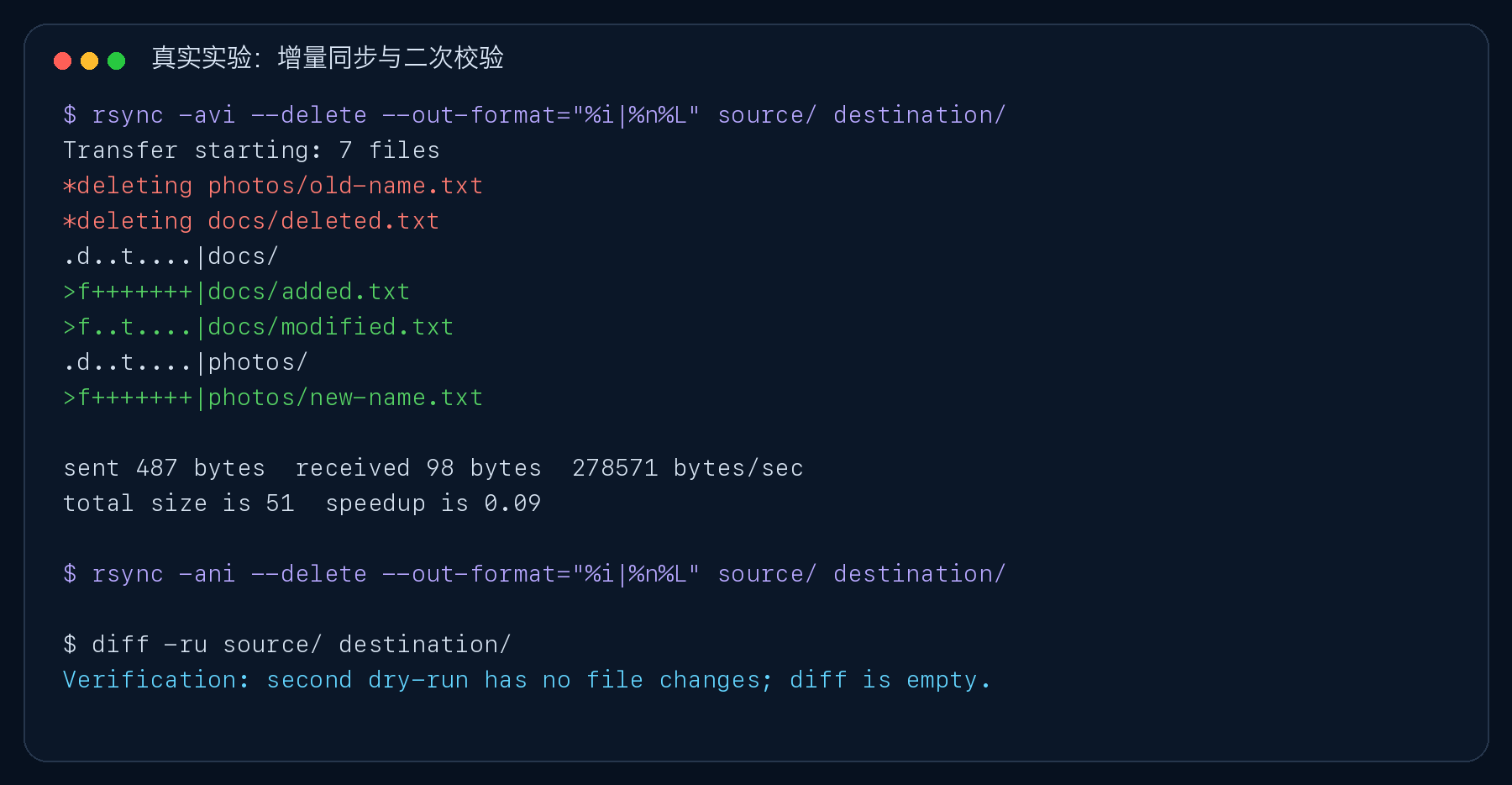 真实截图：正式增量同步后，二次 dry-run 与 diff 均为空