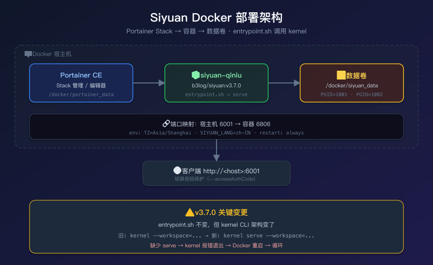 思源 v3.7.0 架构概览。