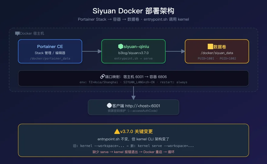 Siyuan v3.7.0 architecture overview.