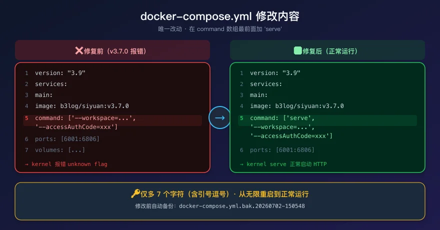 Compose file diff.