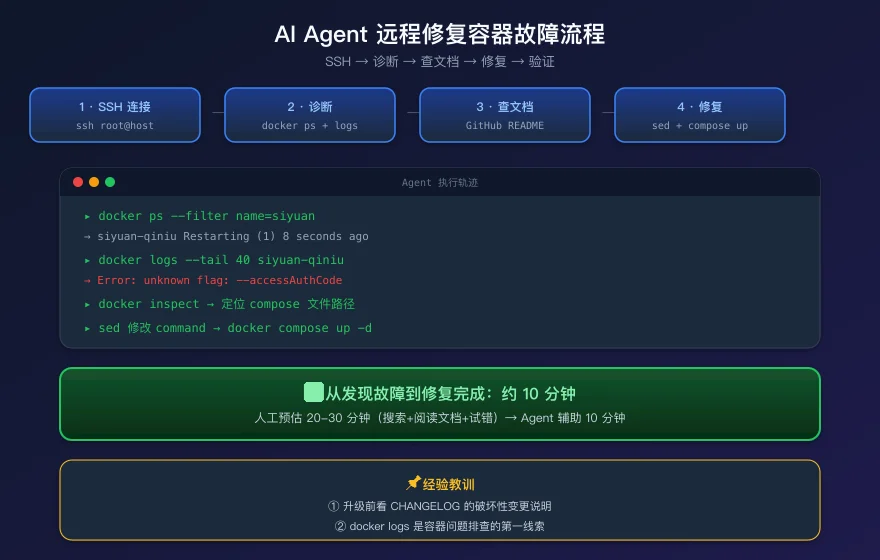 AI Agent fix workflow.