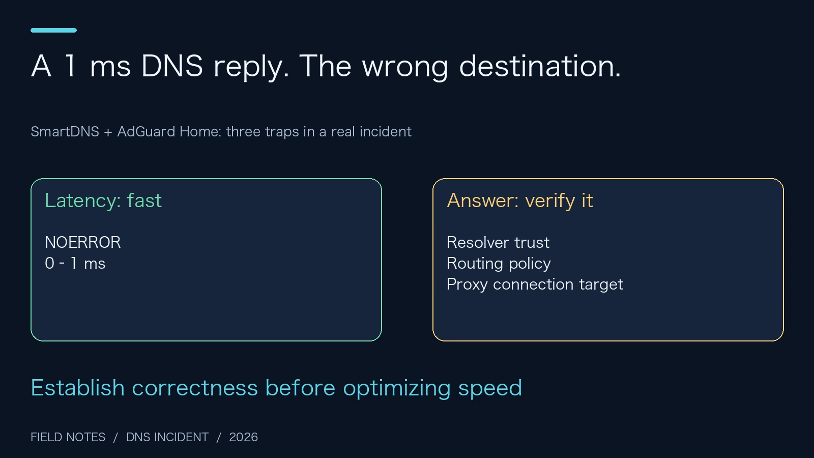 Original illustration showing why a fast DNS response still needs answer validation