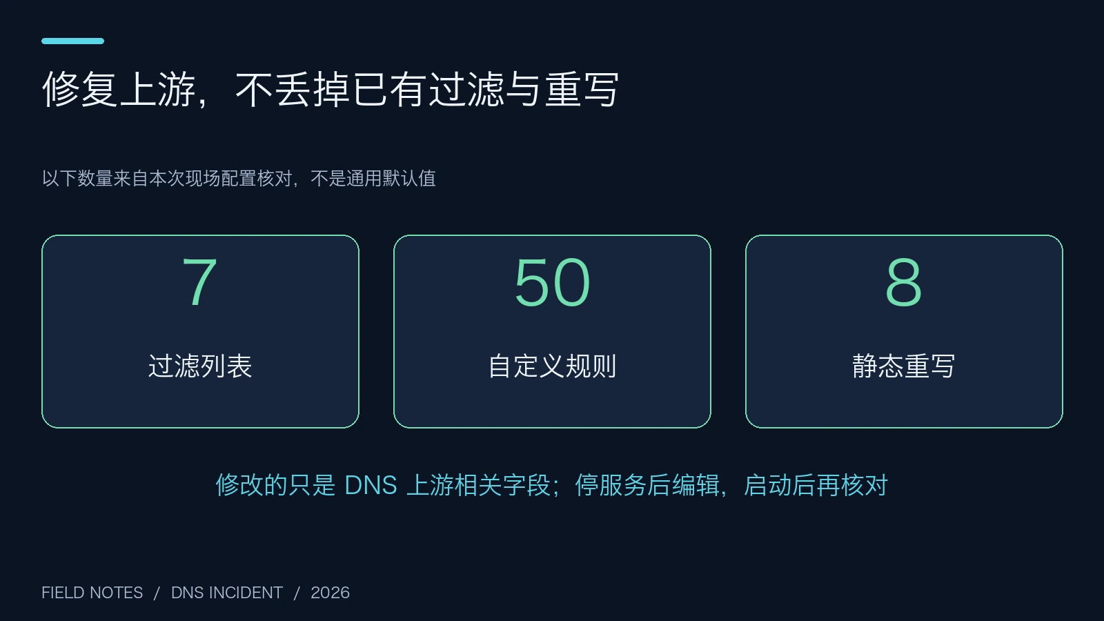 原创保留数据图：此次完整保留 7 个过滤列表、50 条自定义规则、8 条静态重写