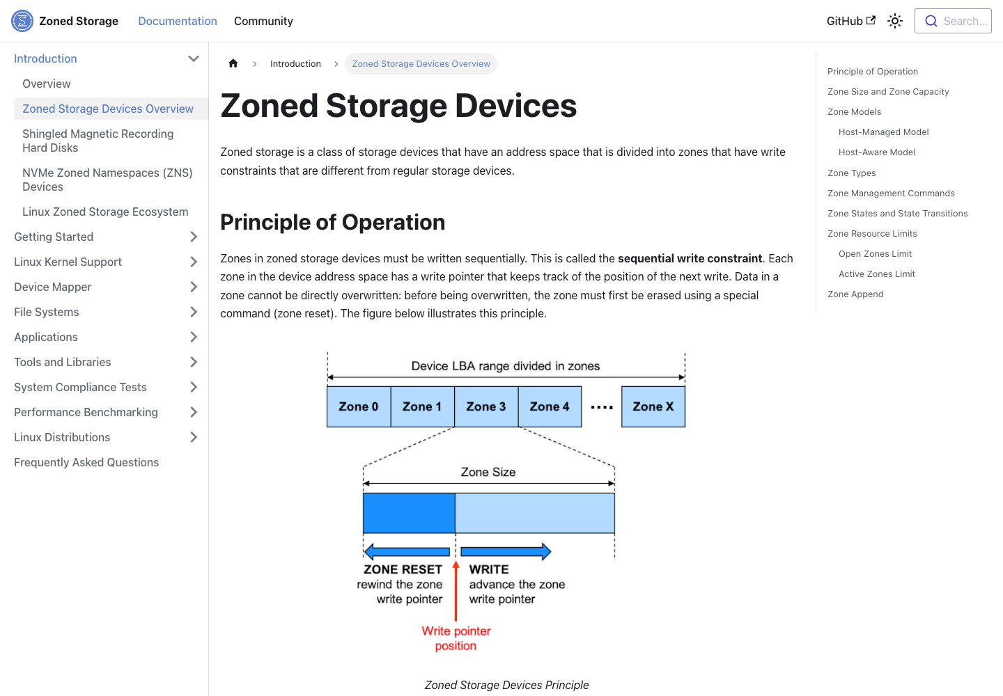 真实截图：Zoned Storage 官方文档解释 zoned device 的顺序写约束。