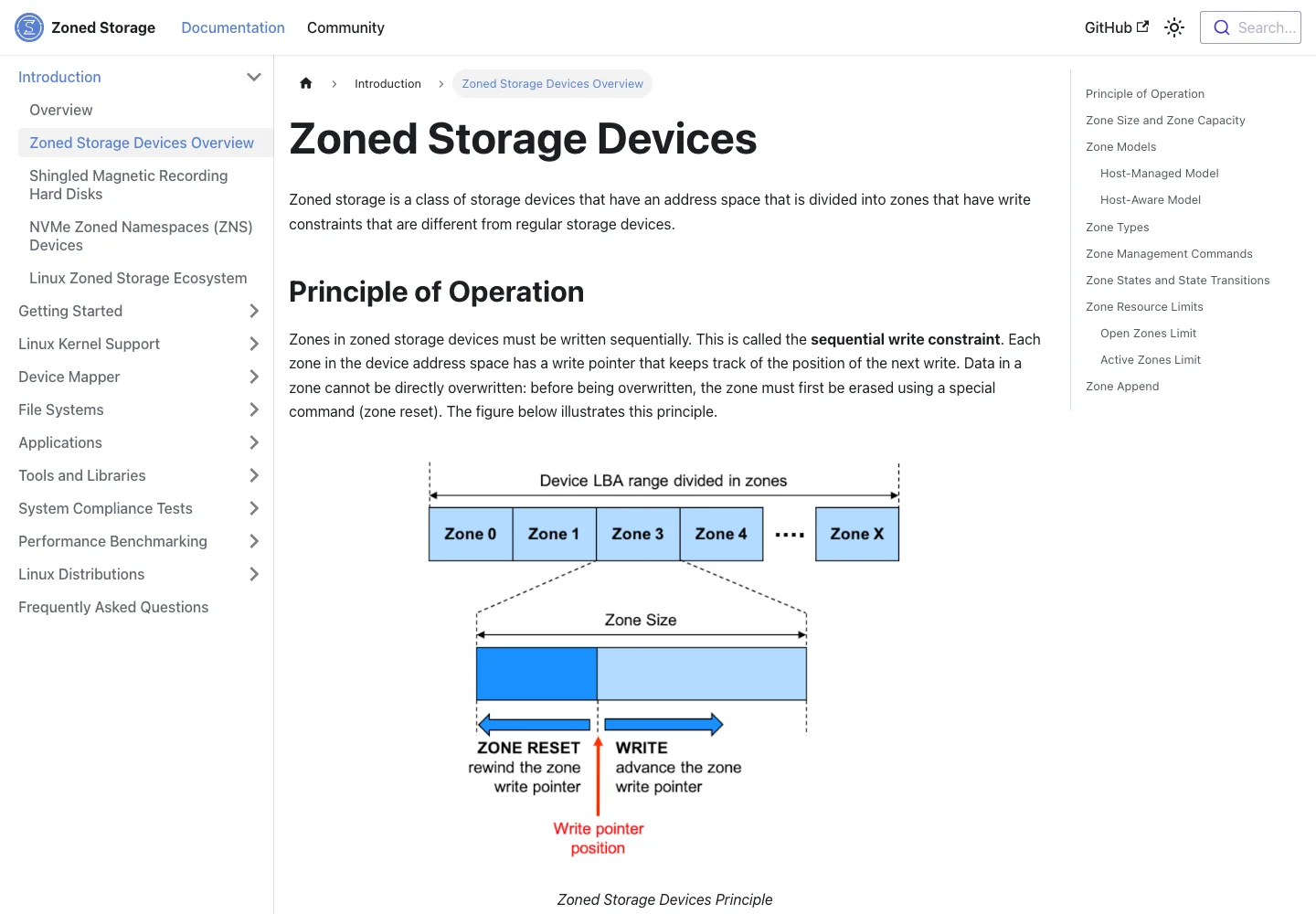 真实截图：Zoned Storage 官方文档解释 zoned device 的顺序写约束。