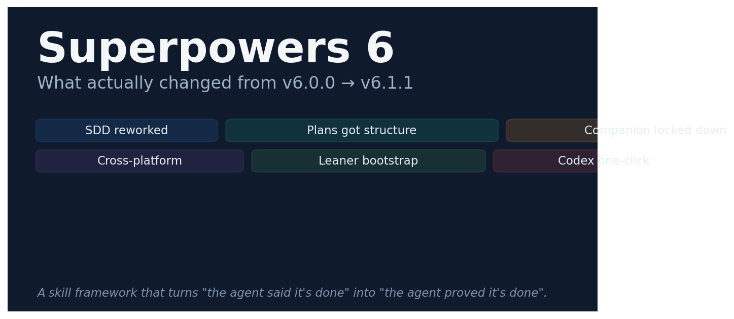 Superpowers 6 的核心升级全景：一个 Skill 框架如何同时变得更省 token、更严格、更跨平台