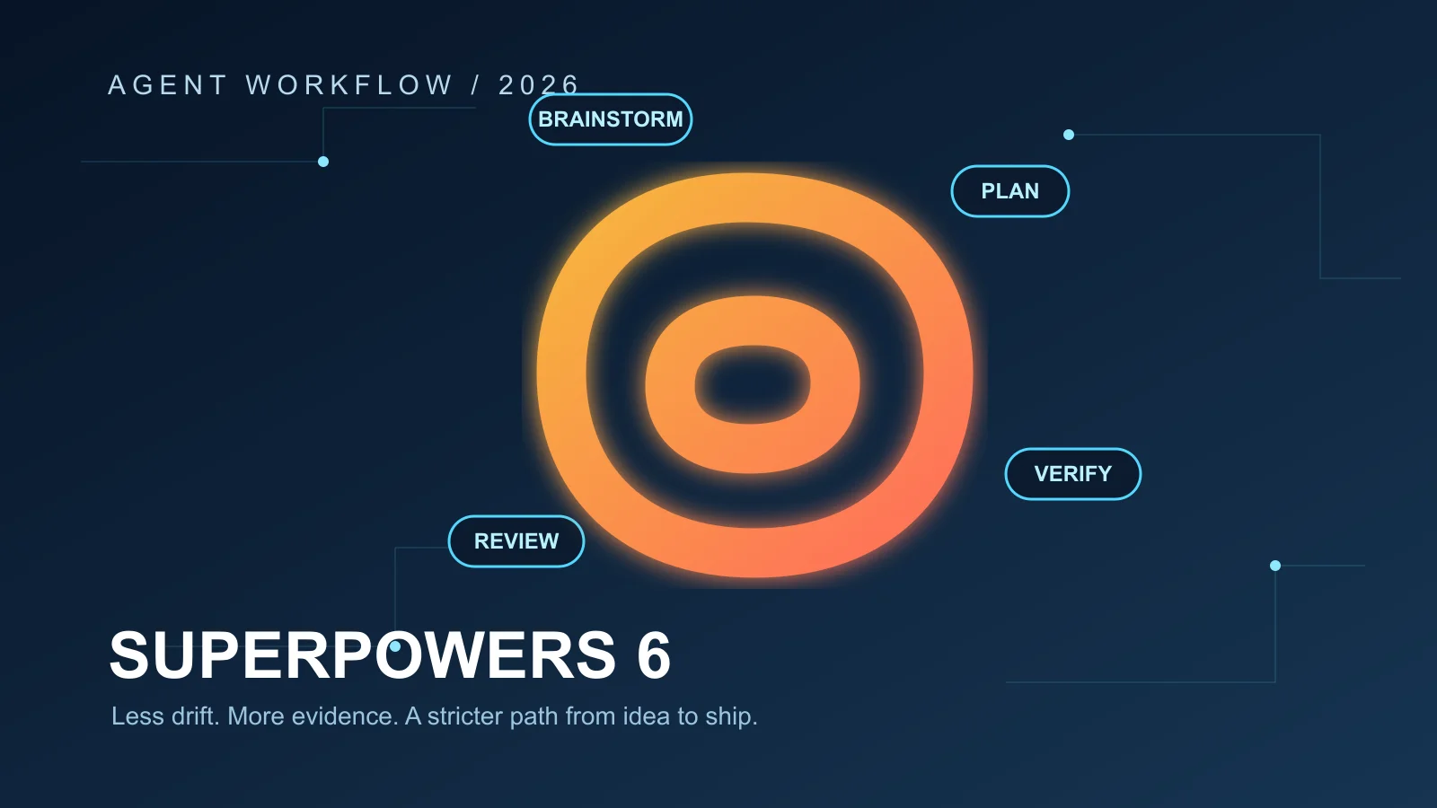 Superpowers 6 的核心升级全景：一个 Skill 框架如何同时变得更省 token、更严格、更跨平台