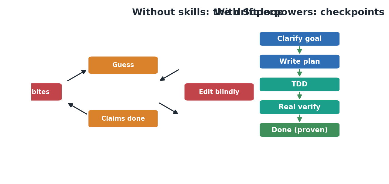 没有 Skill 的 Agent 像没有维修手册的实习生：凭感觉干活，返工率高