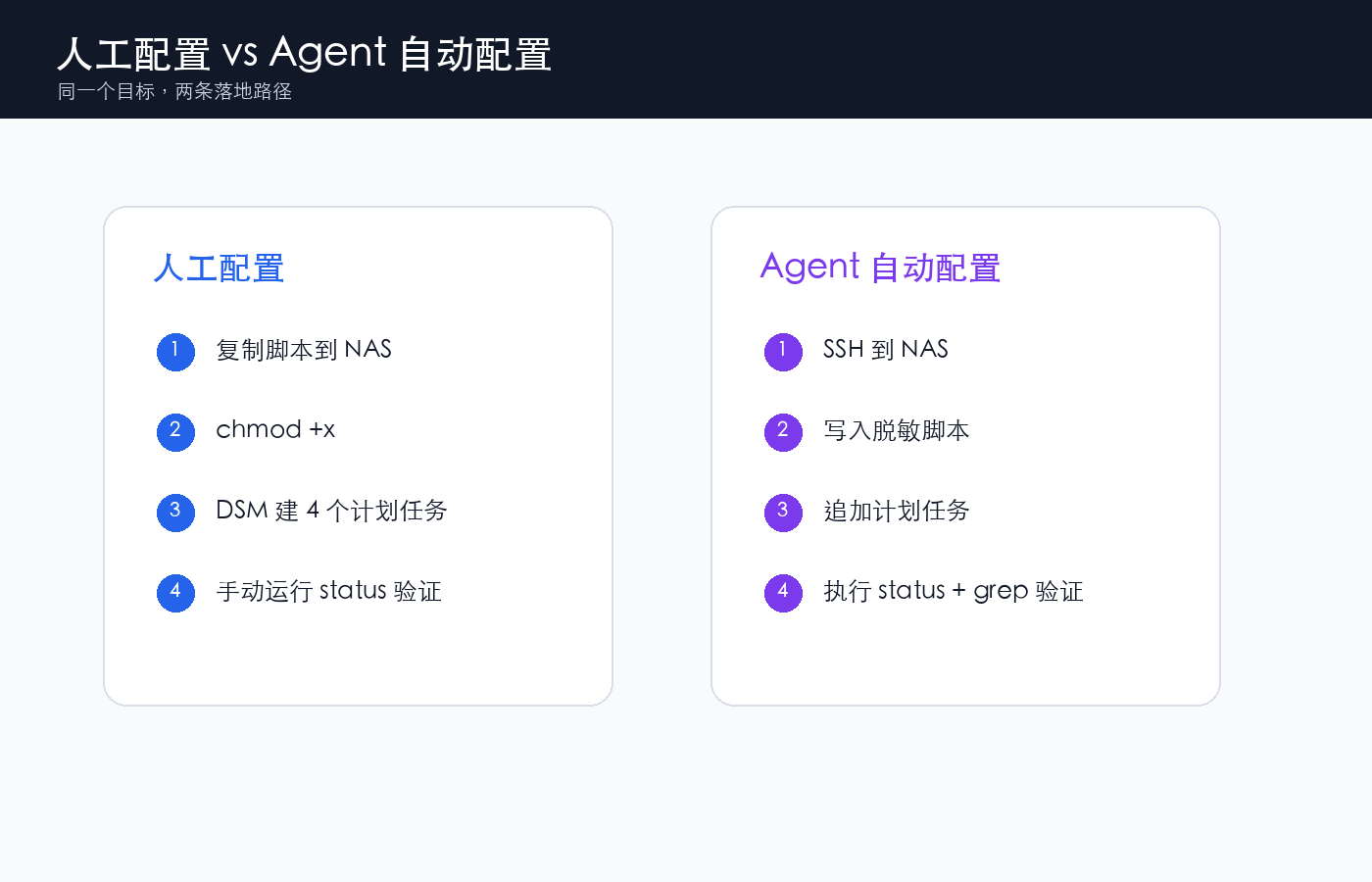 Manual setup vs agent setup