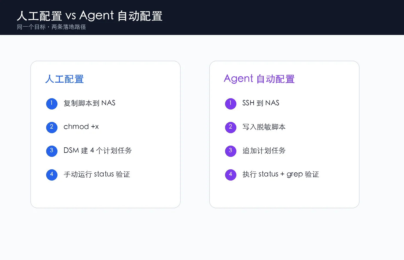 Manual setup vs agent setup