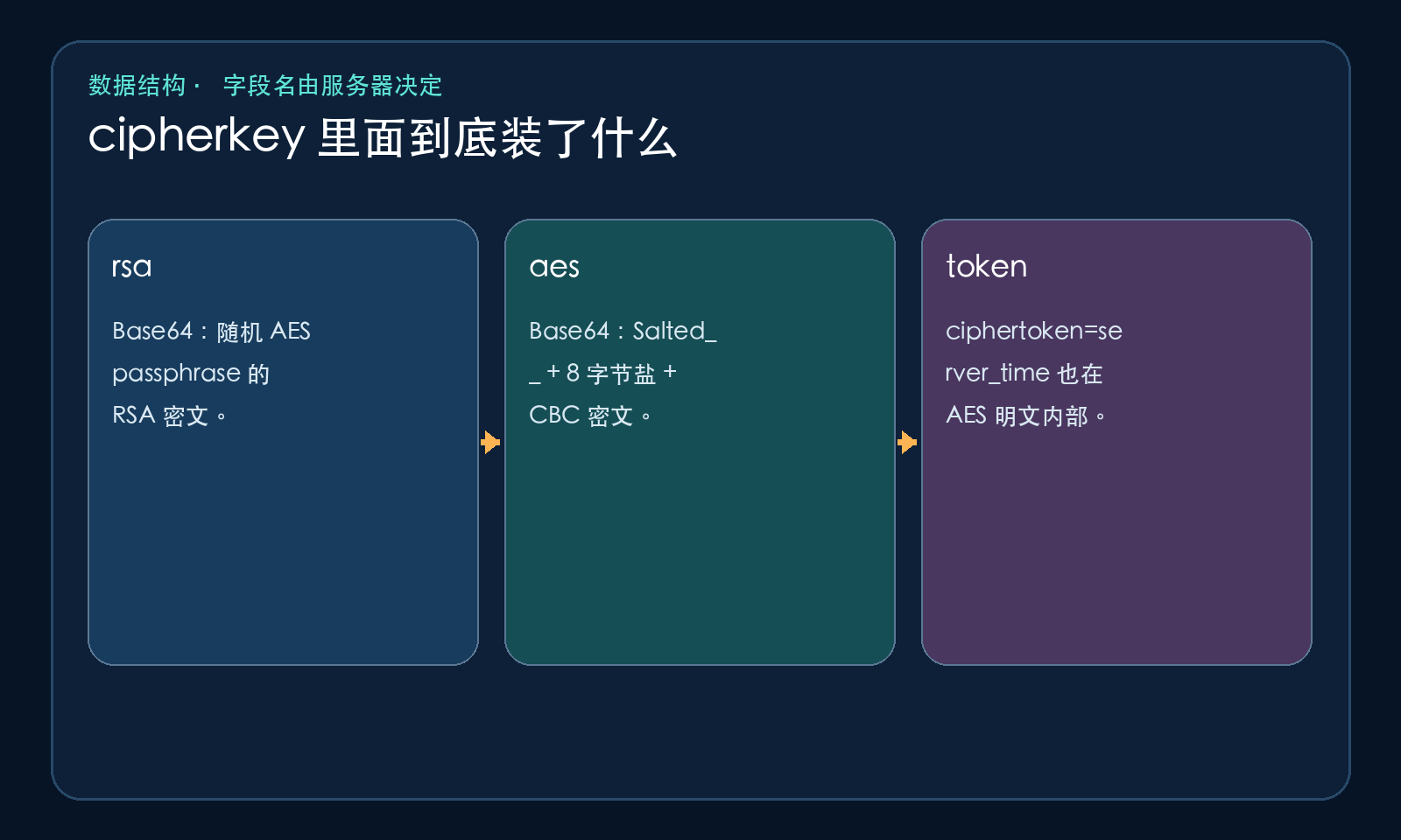 cipherkey 载荷结构