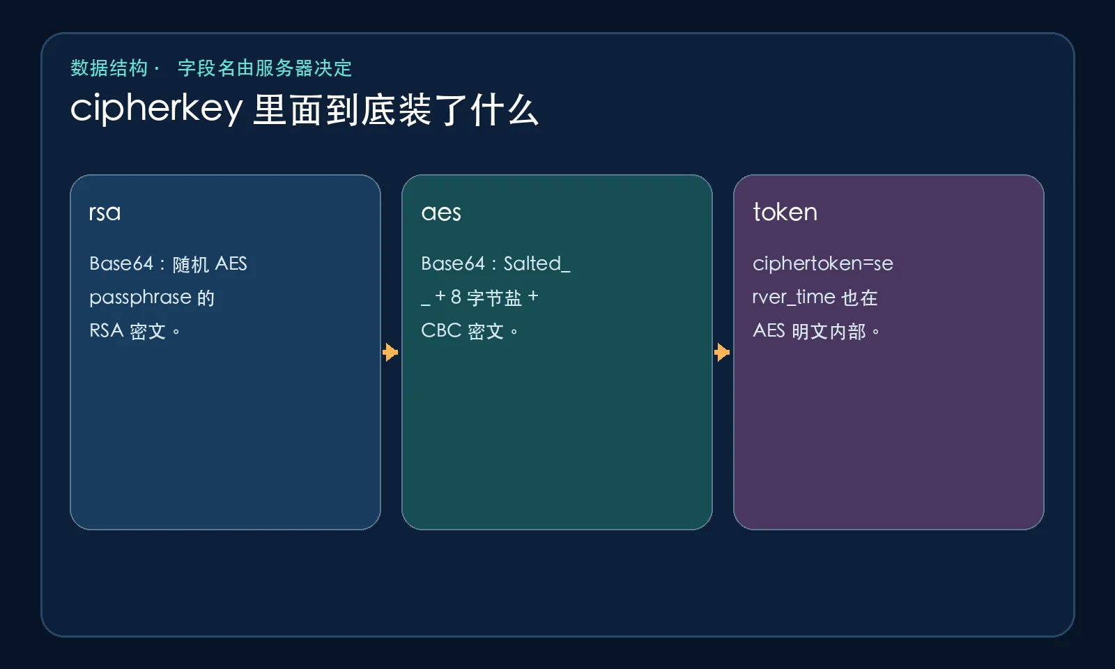cipherkey 载荷结构